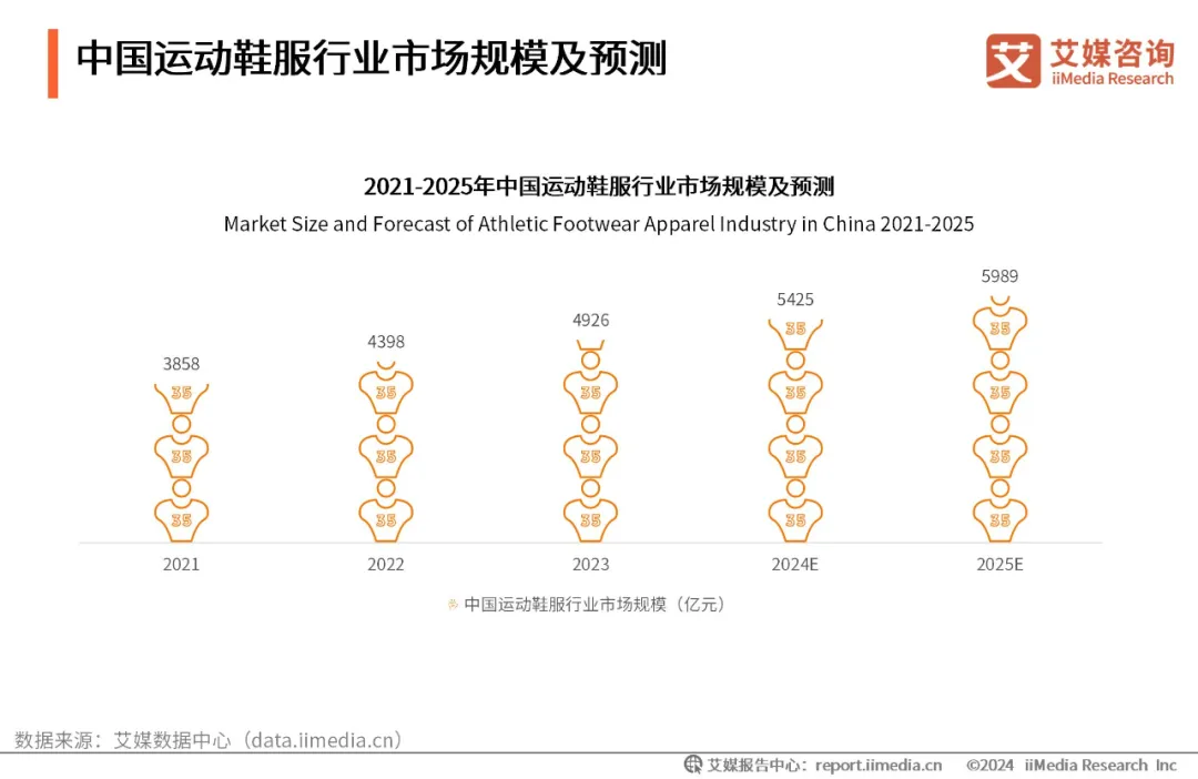 亿俱乐部成员步行街巨头加码潮牌瓦力娱乐棋牌6000多家门店百(图2)
