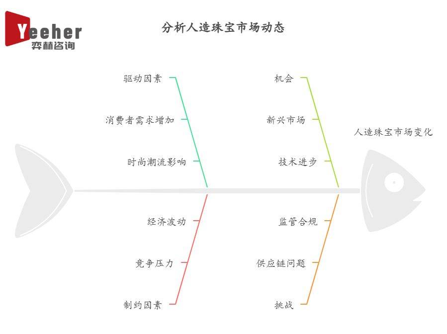 2025年人造珠宝市场瓦力游戏试玩全面分析(图2)