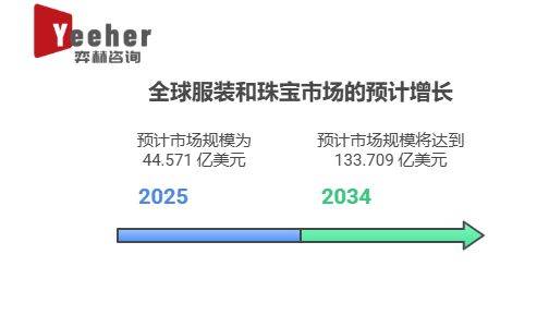 2025年人造珠宝市场瓦力游戏试玩全面分析(图3)
